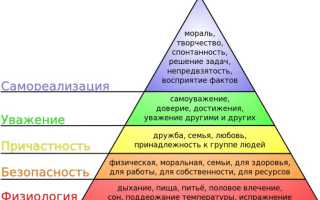 Как найти своё призвание и предназначение в жизни?
