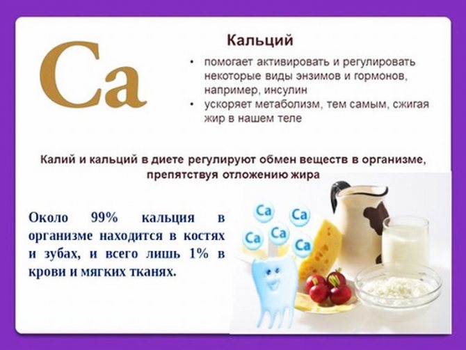 Ca для костей и зубов
